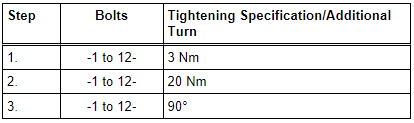 Final Drive Cover - Tightening Specification and Sequence